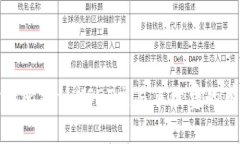 如何降低比特派USDT交易手续费的有效方法