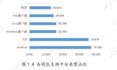 比特派钱包使用教程：图解、视频及下载指南