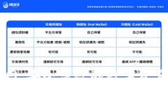 比特派官网：安全高效的数字资产管理平台