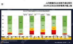 比特派钱包的安全性分析及其防护措施