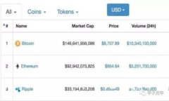 如何确保比特派（Bitpie）钱包的安全使用？