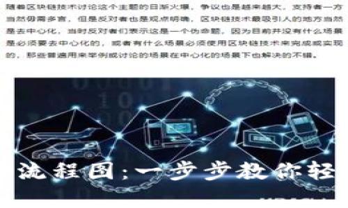 比特派注册操作流程图：一步步教你轻松建立数字钱包