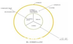 比特派最新版钱包使用指南：新手到高手的全流