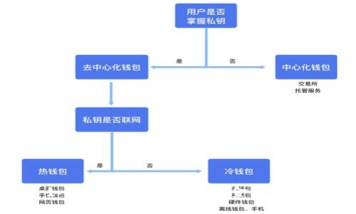 如何选择合适的比特现金交易所？