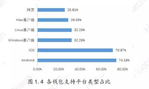 比特派冷钱包：安全性详解与用户指南
