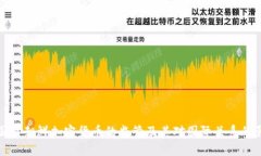 美国对朝鲜加密货币的监管及其对国际关系的影