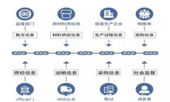  加密数字货币溯源技术：透明与安全的结合