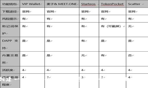 如何创建一个成功的加密货币资讯网站来满足用户需求