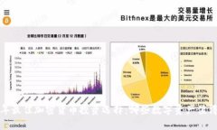 2023年最佳加密货币投资选择：哪些数字资产值得