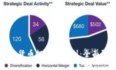 如何在加密货币投资中获利：全面研讨会指南