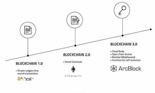 加密货币：光鲜外表下的隐秘缺陷，你真的了解吗？