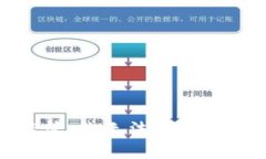 加密货币监管：你无法忽视的挑战与机遇