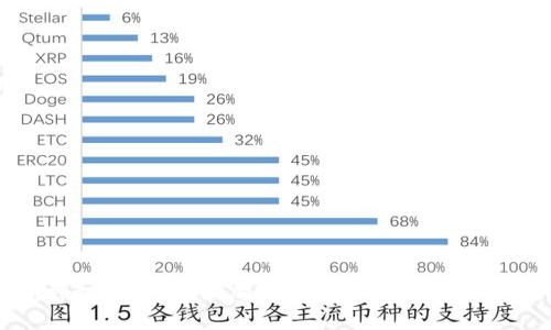 揭开神秘面纱：我国加密货币的现状与未来挑战