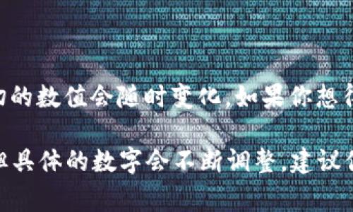 加密货币的总价值是动态变化的，会根据市场供求、新闻事件、技术进展等多种因素而波动。因此，确切的数值会随时变化。如果你想得到最新的信息，可以通过金融新闻网站、加密货币交易所或者相关的市场分析工具来实时获取数据。

截至2023年，一些主要的加密货币，例如比特币和以太坊，总市值可能在数千亿到数万亿美元之间，但具体的数字会不断调整。建议你查看相关的加密货币市场信息，比如CoinMarketCap或CoinGecko等网站，以获取最新的市场数据。