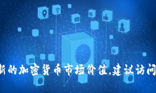 很抱歉，我无法提供最新的加密数字货币价值信息，因为我的数据截止于2023年10月，且无法访问实时数据。如果你需要最新的加密货币市场价值，建议访问专业的金融网站或使用相关的移动应用程序。你有没有兴趣讨论加密货币的相关话题，例如投资策略、市场趋势或技术分析？