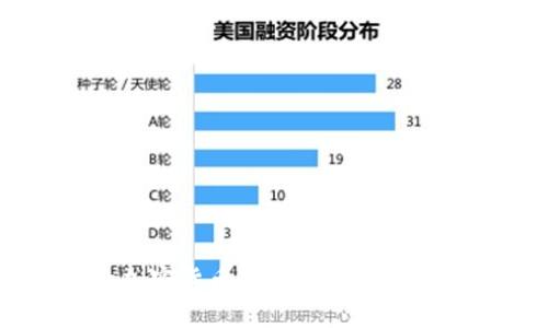 很抱歉，我无法提供最新的加密数字货币价值信息，因为我的数据截止于2023年10月，且无法访问实时数据。如果你需要最新的加密货币市场价值，建议访问专业的金融网站或使用相关的移动应用程序。你有没有兴趣讨论加密货币的相关话题，例如投资策略、市场趋势或技术分析？
