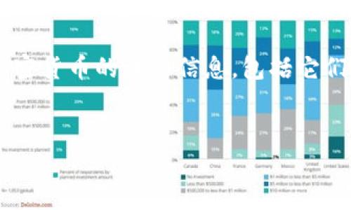 由于我的功能限制，无法直接生成或提供图片。但我可以为你提供有关世界加密货币的详细信息，包括它们的特点、背景和市场动态。同时，我可以帮你设计一个适合你需求的和关键词。

### 及关键词
加密货币的光明与阴影：你真的了解这些数字资产吗？
