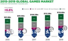 思考一个能解决用户问题的优秀，通过对立或挑