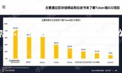 加密数字货币的起源与演变在现代金融领域，加