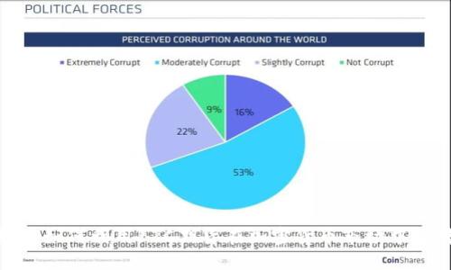 突破传统，如何利用BTC期货在加密货币市场中扭转局势？