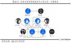 jiaotiduxinjing未来加密货币发展的全景图：是机遇