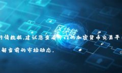 加密货币的行情波动非常频繁，受多种因素影响