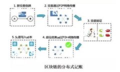 世界范围内，究竟哪个国家拥护加密货币最多？