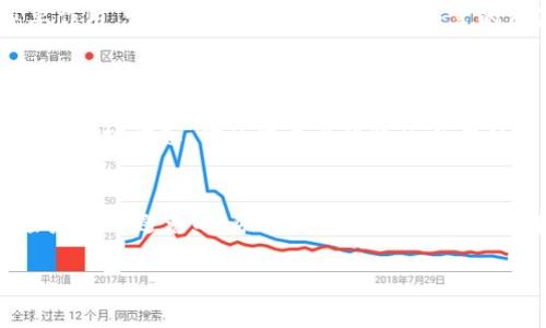  在加密货币交易中翻身做主：Webull能否助你摆脱资金困境？ /   
 guanjianciWebull, 加密货币, 投资/ guanjianci  

引言：加密货币时代的机遇与挑战  
在过去的十年里，加密货币市场如火如荼，吸引了无数投资者的目光。从比特币到以太坊，再到近年来激增的许多新兴数字货币，这个市场的波动性和潜在回报无疑让人心动。然而，伴随而来的风险和交易复杂性也让许多人感到头疼。在如此一种变幻莫测的环境中，如何借助像Webull这样的交易平台，帮助自己在加密货币的海洋中乘风破浪？  

Webull的崭露头角：更多的选择  
Webull是一款相对年轻的在线交易平台，以其提供零佣金股票交易而广受欢迎。然而，它在加密货币领域也迅速崭露头角。用户不仅可以在Webull上交易股票和ETF，还可以购买和出售多种加密货币。这种一站式服务使Webull在竞争激烈的市场中占据了一个重要的位置，尤其对于那些既希望投资传统市场又对加密货币感兴趣的用户更加适合。  

体验操作：Webull的界面与功能  
Webull的用户界面友好，设计简洁，初学者也能够较容易上手。用户可以根据自己的需求轻松找到所需的功能，比如实时价格、交易图表、市场新闻和深入的分析工具。特别是对于加密货币交易，Webull提供了多种技术指标，帮助用户把握市场脉搏，制定更为科学的投资决策。  

多样的加密货币选择  
Webull平台上支持交易的加密货币种类繁多，涵盖了比特币、以太坊、狗狗币等主流数字货币，甚至还有一些新兴币种供投资者选择。这种多样性在满足用户不同投资偏好的同时，也增加了投资组合的灵活性和多样性。此外，Webull还提供实时的市场数据和动态信息，让用户能够快速响应市场变化，抓住投资机会。  

风险控制：教你如何避免高位接盘  
在加密货币交易中，风险管理尤为重要。Webull为用户提供了一系列的工具，帮助他们更好地控制风险。例如，用户可以设置止损单，以便在价格下跌至某一水平时自动卖出，从而减少损失。此外，了解市场行情、分析图表和密切关注相关消息，都是提升交易成功率的有效方法。新手投资者建议多加练习和模拟交易，培养自己的市场感知。  

社区支持：分享与交流  
Webull平台不仅是一个交易工具，更是一个社群。在这里，用户可以与其他投资者交流，分享交易经验、策略和市场观点。无论你是新手还是资深玩家，社区的支持都有可能为你的交易带来新的灵感。尤其在加密货币市场，信息的获取和分享显得尤为重要，搭建一个良好的交流平台能够帮助大家共同进步。  

不断发展的教育资源  
Webull提供了丰富的教育资源，帮助用户了解加密货币市场的基础知识，包括区块链技术、如何进行基本分析与技术分析等。通过这些资源，用户能够更全面地认识到市场风云变幻的本质，并有助于在复杂的环境中做出明智的投资选择。此外，Webull的模拟交易功能让初学者可以在没有经济损失的情况下进行练习，直至他们对市场的理解更加深入。  

结语：放飞对未来的期待  
在加密货币投资的领域中，Webull不仅仅是一个工具，它更像是一个引导者，帮助投资者在复杂多变的市场中找到自己的方向。通过对多样化的加密货币选择、强大的社区支持和丰富的教育资源，Webull为不同层次的投资者提供了一个令人愉悦的投资环境。如果你正陷入资金困境，不妨给自己一个机会，选择Webull，或许能够在加密货币的浪潮中找到新的转机。  

实践案例：成功与失败之路  
毫无疑问，加密货币的波动意味着投资者会经历成功与失败的交替。在Webull平台上，有许多投资者通过学习和实践逐渐取得了可观的收益。他们不断调整投资策略，严密监控市场变动，有效避免了可能的风险。有些投资者在初次尝试时因为贪婪或恐惧而陷入了亏损，但通过及时的调整和学习，他们最终也重回正轨，实现了资金上的正增长。  

未来展望：加密货币交易的方向  
随着区块链技术的不断演进，以及越来越多的大型企业和机构对加密货币的涉足，整个市场的格局也在逐步变化。在这一过程中，Webull等交易平台将继续发挥重要作用。它们将凭借灵活的功能、丰富的资源和友好的用户界面，致力于帮助更多的投资者把握这一投资机会。  

如何在Webull中开启你的加密货币之旅？  
如果你已经决定踏上加密货币投资之路，那么第一步便是创建一个Webull账户。注册后，确保完成身份验证并了解平台的各项内容，使你能够顺畅地进行后来的一系列操作。  
接着，熟悉交易界面和各种功能，了解如何查看实时数据、进行图表分析、设定止损单等。这些基础操作都会直接影响到你最终的投资效果。通过不断的学习和持续关注市场动态，你的交易旅程将会逐步从摸索走向成熟。  

总结：投资的热情与理智的结合  
加密货币交易是个充满机遇与挑战的领域。在这个过程中，Webull将成为你的得力助手，帮助你更好地进行投资决策。然而，值得提醒的是，市场的波动性意味着风险是不可避免的，务必保持清醒的头脑。只有把热情与理智结合，才能在波动的浪潮中找到属于自己的位置。  

所以，准备好开始你的投资旅程了吗？相信在Webull的帮助下，你能迎来更明亮的金融未来。