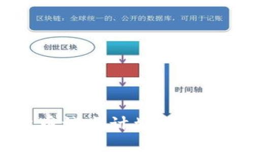 美国加密货币试点计划：是机遇还是挑战？