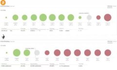   BitPay如何改变你对加密货币的看法/   guanjianci