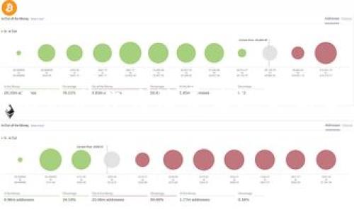   BitPay如何改变你对加密货币的看法/  
 guanjianci 加密货币, BitPay, 区块链支付/ guanjianci 

引言：重新定义支付的未来

在这个数字化快速发展的时代，传统的支付方式似乎正在面临巨大的挑战。而随着加密货币的崛起，诸如BitPay这样的支付平台正在悄然改变人们的消费模式和观念。你是否也在思考，为什么越来越多的商家选择接受比特币和其他加密货币？又或者，你想知道如何安全便捷地使用加密货币进行购物？本文将深入探讨BitPay如何帮助用户更好地融入这一新兴的金融体系。

什么是BitPay？它在加密货币支付中扮演什么角色？

BitPay成立于2011年，是一家专注于提供加密货币支付解决方案的公司。它不仅让商家可以接收比特币，还支持多种主流的加密货币，包括以太坊、比特币现金和其他较小型的数字货币。通过BitPay，用户可以轻松地将他们的数字资产转换为法币，从而实现更加灵活的消费选项。这些创新性的支付服务背后，推动着全球范围内的商业模式变革。

加密货币的优势：为何选择BitPay?

使用BitPay进行交易的优势不言而喻。首先，快速的交易确认时间是一个非常重要的因素。相比于传统银行转账需要的时间，加密货币交易通常在几分钟内就能完成。其次，加密货币一般具备较低的交易费用，尤其是在跨境支付的场景中，BitPay能够为使用者节省大量的手续费。

此外，加密货币的去中心化特点使得用户可以拥有更高的隐私性和控制权。对于希望保护个人财务信息的人们来说，BitPay提供的解决方案不啻为一剂良药。无论是在购买商品还是进行投资，用户都能感受到比起传统支付方式的明显差异。

使用BitPay的过程：从注册到消费的全方位体验

想要使用BitPay进行支付，首先需要在其官方网站上进行注册。这个过程简单流畅，通常只需几分钟时间。在注册完成后，你将获得一个独特的数字钱包地址，用于接收和管理加密货币。

在进行购物时，用户可以选择任何支持BitPay的商家。在消费的过程中，支付界面会指导你将相应的加密货币发送到商家的钱包地址。这一过程不仅便捷，还确保了双方的交易安全性。值得注意的是，BitPay还提供了对比特币价格波动的即时更新，确保用户在交易时能够以最佳价格完成支付。

BitPay安全性：如何保障用户的资金安全？

安全性是数字货币交易中至关重要的一环。BitPay在这方面做了大量的努力，采用了多重身份验证和加密技术，以确保用户的信息和资产不会轻易被盗取。此外，用户还可以通过设置交易限额和警报功能，进一步监控自己的账户安全。

商家如何利用BitPay提升业务效率？

对商家而言，采用BitPay的支付系统可以打开通往新客户的门。在全球范围内，越来越多的人开始接受加密货币作为支付方式。这意味着，持有加密货币的人群将有更多的动力选择接受BitPay的商家进行消费，从而增加销售额。

另外，BitPay还提供实时的交易统计，帮助商家分析销售趋势，库存管理。这种数据驱动的方法能够帮助商家做出更明智的决策，提升业务效率。

面对未来：BitPay与加密货币的持续发展

随着越来越多的人开始了解和接受加密货币，BitPay无疑站在了这一领域的前沿。它不仅帮助用户进行各种消费，还在推动整个行业的发展。未来，随着支付技术的不断演进，加密货币将有可能成为更为主流的支付方式。

当然，BitPay不仅仅是一个支付工具，它更是一种商业理念的体现，即打破传统金融体系的限制，为用户和商家创造更自由开放的交易环境。这个理念与加密货币本身的去中心化特质相得益彰，引发了更多人对未来金融生活的畅想。

结论：拥抱加密货币的时代

在这个快速变化的时代，将接受加密货币支付的理念融入我们的生活和商业实践中，不再是一个遥远的梦想。BitPay以其强大的功能和便捷的操作，为我们打开了这一扇门。无论是作为消费者还是商家，积极参与这一新兴的金融生态，将为我们带来新的机遇和挑战。

所以，准备好迈出这一步了吗？让我们一起拥抱BitPay和加密货币所带来的全新体验，探索这个充满无限可能的数字世界吧。