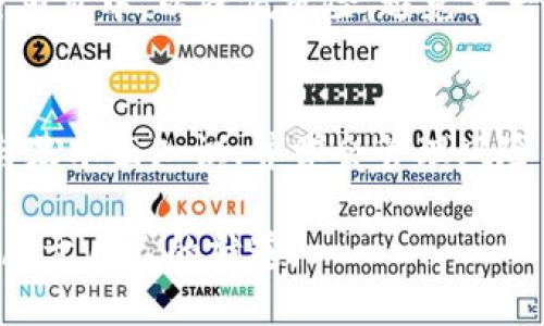   破解加密货币交易价格的秘密：揭开市场波动背后的真相 / 
 guanjianci 加密货币,市场波动,交易策略 /guanjianci 

一、引言：加密货币的双面性
加密货币交易价格的波动，就像是一场激情四溢的舞蹈，让每个投资者都为之心潮澎湃。有人在这个市场中找到机会，一步步实现财富自由；而有人则在这股波澜壮阔的潮流中迷失了方向，落入了深渊。那么，在这一场令人望而却步的挑战中，我们到底应该如何理解和应对加密货币的交易价格？

二、什么是加密货币交易价格？
首先，加密货币的交易价格是由市场的供求关系决定的。有些人积极买入，推动价格上涨；而另一些人则选择抛售，导致价格下跌。不同于传统资产，加密货币的价格更加波动，往往在一天之内就可以经历数次高潮与低谷。

这一现象不仅和市场参与者的行为有关，也与外部因素密切相关，包括政策变化、市场消息、技术创新等。为了更好地理解这些因素对加密货币交易价格的影响，我们需要深入研究这些波动背后的逻辑。

三、市场动态与供求关系
每当有新的消息传出时，加密货币市场就像是一个巨大的共振腔，迅速反应。假如某个国家宣布对加密货币采取友好的政策，市场情绪高涨，价格通常会上涨。反之，若政策变得收紧，投资者的不安感又会引发抛售。

同时，供求关系也至关重要。比如，某个加密货币在一段时间内受到追捧，需求急剧上升，但可供的数量有限，供需不平衡的情况下，价格自然会水涨船高。而如何通过分析市场动态，预测价格走势，成为了每位加密货币投资者必须掌握的技能。

四、技术分析的作用
在加密货币的交易中，技术分析就仿佛是一本开启财富之门的秘籍。通过识别图表、趋势线、技术指标等，投资者可以更好地把握市场的脉搏。例如，移动平均线常用来判断市场的趋势，若价格在均线上方，可以视为多头趋势，反之则为空头。

然而，技术分析并不是万能的，市场中充满了未知和不可预测的因素。因此，学会用一种辩证的眼光看待技术指标，结合市场动态和基本面，是更为实际的做法。

五、情绪与市场心理
任何交易市场都拥有一种不可触摸的情绪。这种情绪在加密货币市场尤为明显。交易者的恐惧与贪婪往往会影响市场的走向：当投资者普遍感到恐慌时，价格很可能会迅速下跌；而在信心满满的情况下，价格也有可能迎来飞跃。对此，了解市场心理，可以帮助投资者在关键时刻作出理性的决策。

例如，众多社交媒体平台和论坛上，关于某种加密货币的讨论会瞬间吸引大量关注，进而导致价格飙升。这种“追涨杀跌”的现象愈加明显，因此抓住这股潮流，就要求交易者具备敏锐的洞察力和心理承受能力。

六、基本面分析的重要性
交易者只关注价格波动，而忽略了基本面分析，往往会在市场波动中迷失方向。加密货币的基本面包括项目的技术背景、团队实力、市场需求等。了解这些要素不但可以帮助投资者评估某种加密货币的真实价值，还能预测其长期走势。

例如，某个加密项目若有强大的技术背景和积极的应用场景，通常会受到市场的认可，从而为价格的上涨提供动力。相反，缺乏实际应用和持续开发的项目，可能会在短期内吸引眼球，但长远来看价值难以支持其高昂的交易价格。

七、风险管理：平衡收益与风险
在加密货币市场中，风险无处不在，掌握风险管理的方法，能够极大地提高交易的成功率。合理的资金管理、止损策略以及正确的仓位控制，这些都是每位交易者应该重视的内容。

例如，设置止损点，可以帮助我们在市场瞬息万变时，及时退出，保护自己的投资。同时，合理分散投资，将资本配置在多个不同的加密项目中，以降低风险，避免单一资产的波动带来的损失。

八、总结：勇敢迎接挑战
加密货币交易价格的波动，象征着财富的机遇与挑战。市场不断变化，参与者之间的博弈始终在延续。了解市场动态，掌握技术分析与基本面知识，并学会管理风险，将为每个投资者提供通往成功的路径。

然而，无论市场如何变化，切勿落入盲目追逐的误区，保持理性与冷静，以长远的视角看待投资，方能在这片波动频繁的海域中，找到属于自己的航道。