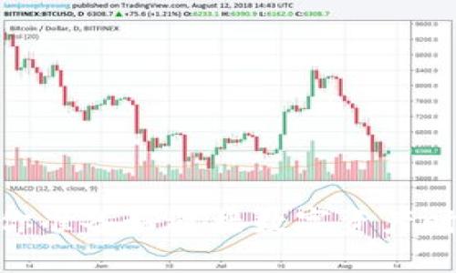 加密货币驱动：你准备好迎接数字资产时代的挑战了吗？
