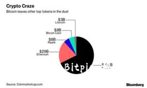 解锁你的数字资产：Bitpie 授权的终极指南