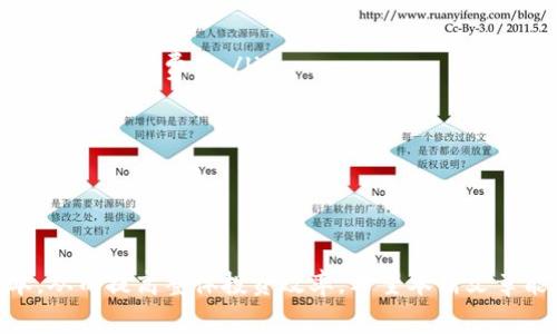 bitp有手续费吗

在当今数字货币交易的世界中，交易手续费是每个投资者都需要认真对待的话题。bitp作为一款新兴的数字货币交易平台，许多人关心一个问题：bitp是否收取手续费？下面，我们将详细探讨这一问题，以及相关的手续费结构和背后的原因。

一、bitp平台的手续费概述

首先，bitp与其他交易平台类似，它确实会收取一定的手续费。这些手续费通常包括交易手续费和提现手续费，具体费用因用户的交易行为和市场条件而异。在了解手续费之前，投资者需要清楚这些费用是如何计算的，以及它们在实际交易中对投资收益的影响。

二、交易手续费的构成

交易手续费一般是指在进行数字货币交易时，交易平台收取的一定比例的费用。在bitp平台上，交易手续费的计算通常以每笔交易金额的一定比例来进行。例如，如果你在bitp上进行一次价值1000美元的交易，而交易手续费为0.2%，那么你需要支付的手续费就是2美元。这一费用直接从你的交易金额中扣除。

需要特别注意的是，交易手续费的比例可能依据用户的交易量而有所不同。bitp可能会采取阶梯定价的方式，鼓励高频交易用户。换言之，交易越多，手续费可能越低，这对于那些活跃交易者来说是一个福音。

三、提现手续费的重要性

除了交易手续费，bitp还会对用户提现操作收取提现手续费。这是因为每次将资金从交易平台转移到个人钱包时，平台需要支付一定的网络费用。这种费用因不同的区块链网络而异，有些网络的手续费相对较高，而有些则较低。

例如，在比特币交易中，由于网络拥堵，用户可能会面临较高的提现手续费，而在某些其他币种上，手续费则可能更低。因此，在选择提现时，用户需要关注当前网络的状况以及所需支付的手续费，以减少不必要的支出。

四、bitp手续费的透明性

透明性在数字货币交易中非常重要。bitp承诺尽量让手续费信息公开化，并在其官方网站上提供了详细的手续费结构说明。用户能够清晰地了解自己在交易或提现时可能产生的各种费用，这一做法有助于提高用户对平台的信任度。

五、如何降低手续费？

为了更好地管理交易成本，用户可以采取一些策略来降低在bitp上的手续费。以下是一些有效的方法：

ul
    listrong选择合适的交易时机：/strong有时候，市场的活跃程度会直接影响交易手续费。选择在交易量较低时进行交易，可能会享受较低的费用。/li
    listrong批量交易：/strong如果你计划进行多次小额交易，考虑将其合并为一次大交易，以降低整体手续费。/li
    listrong关注活动与优惠：/strongbitp不时会推出优惠活动，降低交易手续费，注册后定期查看相关信息，可以抓住机会省钱。/li
/ul

六、总结

总的来说，bitp确实会收取手续费，涵盖交易和提现两个方面。了解这些费用的构成，合理规划自己的交易策略，将有助于降低交易成本，从而提高整体投资效率。希望本篇文章能帮助到您解决疑惑，更加合理地进行数字货币交易。