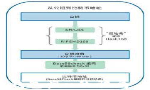 
    揭秘比特派钱包盗u的骗局，你的资产安全吗？