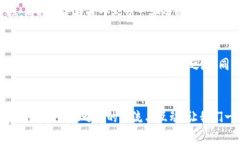   轻松删除B特派原生钱包，让你的数字资产安全