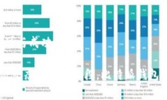 比特派钱包国家排名 (BIP Wallet Country Ranking) 是一