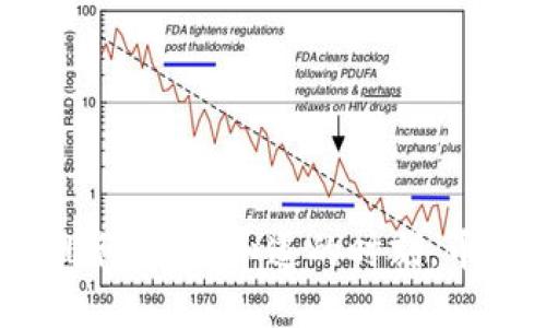 BCX市值排行：你不知道的时刻，币圈的秘密！