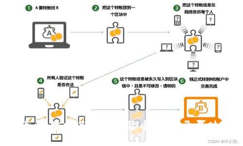 : 跳出舒适区，掌握每日加密货币动态，开启财富新篇章！
