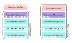 素描解锁数字资产：比特派钱包的终极安装与使