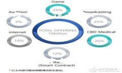 思考一个能解决用户问题的优秀，通过对立或挑