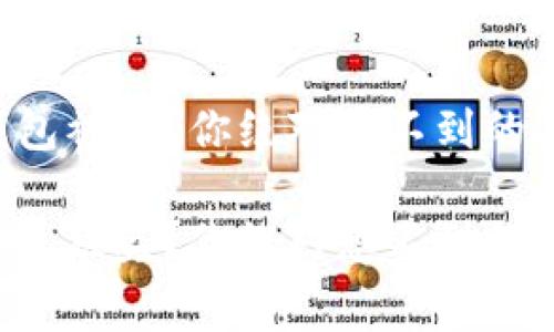 比特派钱包被盗？你绝对想不到的幕后真相！

比特派钱包被盗？你绝对想不到的幕后真相！