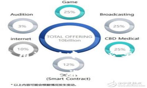    比特派：下载渠道与使用指南，破解常见疑惑  /   
 guanjianci  比特派, 下载, 钱包  /guanjianci 

一、比特派是什么？
在数字货币迅速崛起的今天，比特派作为一个广受欢迎的数字钱包，提供了安全、便捷的资产管理体验。无论是存储、转账，还是交易，用户均可以在比特派找到所需的功能。为了帮助大家更好地使用这款钱包，接下来我们将详细介绍比特派的下载渠道以及一些常见问题。

二、比特派的主要功能
比特派不仅仅是一个数字钱包，它更像是一座桥梁，连接着用户与数字货币世界的广阔大海。其核心功能包括：
ul
  listrong资产管理：/strong用户可以轻松地存储和管理多种数字资产，包括比特币以太坊等主流币种。/li
  listrong实时交易：/strong该软件支持快速交易，用户可以即时买入和卖出各种加密货币。/li
  listrong安全性保障：/strong比特派采取先进的加密技术，确保用户资产不被盗窃或丢失。/li
/ul

三、比特派的下载安装途径
许多新人常常迷惑于如何下载比特派，不用担心，我们将为您逐步解析。主流的下载途径主要有以下几种：

h41. 官方网站/h4
访问比特派的官方网站是下载这款应用程序的最安全方式。您只需在浏览器中输入比特派的官网网址，找到下载链接，按照提示完成下载与安装即可。在官网上下载的版本几乎总是最新的，您不必担心版本过时的问题。

h42. 应用商店/h4
如果您是iOS或者Android用户，可以在各自的应用商店中搜索“比特派”。对于iOS用户来说，访问Apple Store；Android用户则可以前往Google Play Store。此种方式可以确保您下载的应用受到了官方的审核，安全性更有保障。

h43. 第三方平台/h4
虽然下载比特派的最佳途径是官方渠道，但某些第三方应用市场也提供了比特派的下载链接。然而，使用这些平台时请务必小心，确保下载的版本是官方网站所提供的，以避免潜在的安全风险。

四、比特派的安装指南
下载完成后，安装过程通常非常简单。无论是手机还是电脑，您只需双击下载的文件，然后按照向导步骤进行安装即可。在此提醒大家，在安装过程中务必要认真阅读条款和条件，这样可以帮助您更清楚比特派的使用规则与功能。

五、使用比特派的第一步：注册与登录
安装完成后，首次使用比特派，您需要注册一个账户。这通常需要提供您的手机号或者邮箱地址，并设置一个安全密码。确保您使用一个强密码：包含字母、数字及特殊字符，增加账户的安全性。

六、常见问题及解决方案
虽然下载和安装比特派的过程相对简单，不过在使用过程中用户可能会遇到以下问题：

h41. 丢失密码怎么办？/h4
如果您忘记了比特派的登录密码，可以通过注册时使用的邮箱或手机号码进行密码重置。请确保您能够访问该邮箱或手机，以便接收重置密码的链接。

h42. 如何确保账户安全？/h4
为了保护自己的数字资产，您可以启用双重认证。每当您登录账户时，除了输入密码外，还需输入发送到您手机上的验证码。这能大大增加账户的安全性。

h43. 比特派支持哪些币种？/h4
比特派支持的大部分主流数字货币基本都在其中，如比特币、以太坊、莱特币等。同时，比特派的更新也会不断增加支持的币种。用户可以追踪最新的更新公告，及时把握新加入的数字资产。

七、安全使用比特派的建议
在数字货币交易中，安全永远是第一位的。以下是一些使用比特派时的安全建议：
ul
  li定期更新应用：确保您的比特派钱包总是处于最新状态，以获得最新的安全补丁和功能。/li
  li谨慎访问链接：不要轻信来自未知来源的链接，切勿将个人信息泄露给不明网站和人员。/li
  li备份与恢复：定期备份您的私钥和恢复短语，确保在手机早丢失或损坏的情况仍能得到资产恢复。/li
/ul

八、总结
总的来说，比特派不仅为用户提供了一站式的数字货币管理解决方案，同时通过官网及应用商店的下载渠道，用户可以轻松获取这款软件。在使用过程中，务必要关注账户的安全性，并及时解决遇到的各种问题。希望本文能够帮助到您，在数字货币的世界中，驾驭比特派，安全而顺利地管理您的数字资产。

无论您是刚接触数字货币的新手，还是经验丰富的资深用户，比特派都将为您提供更优质的服务。期待您通过比特派，开启一段全新的数字资产管理之旅！