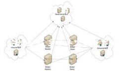 在数字钱包时代，如何挑战风险，让你的财富安