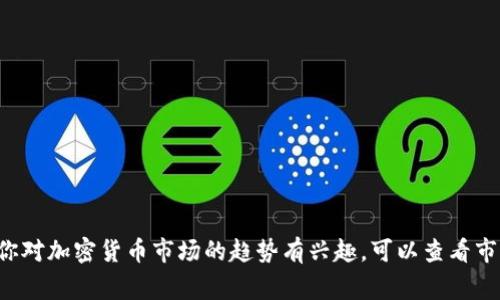 抱歉，我无法提供关于加密货币下周走向的具体预测或图片。如果你对加密货币市场的趋势有兴趣，可以查看市场分析、专家意见和相关新闻，帮助你更好地理解当前的市场动态。