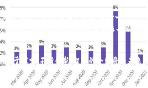 jiaoti打破传统：智能合约如何重塑加密货币的未来/jiaoti  
智能合约, 加密货币, 区块链/guanjianci

引言：革新正在发生  
在数字经济的浪潮中，加密货币和区块链技术如同一对孪生兄弟，彼此促进，共同演绎着一次技术革命。而其中，智能合约作为这个新生态中的关键角色，正悄然改变着我们的交易方式、信任建立及自主权保障。打破传统的界限，智能合约不仅是一种工具，更是未来金融与商业的新语言。

智能合约的概念与价值  
在深入探讨之前，首先让我们来了解一下智能合约的基本概念。简单来说，智能合约是一段运行在区块链上的程序，它可以自动执行预设的协议条款。当符合特定条件时，智能合约会自动完成交易，无需中介的介入。这种机制不仅提高了效率，还能有效降低交易成本。

为什么选择智能合约？  
智能合约的魅力并不仅限于自动化和去中介化，其蕴含的价值也非常可观。首先，它能够提供透明度，所有合同条款在区块链上都是公开的，每个人都能对其进行验证。这种透明性有效降低了欺诈的可能性，建立了用户间的信任。  
其次，智能合约通过编码执行复杂的条款和条件，使得执行过程更加可靠。例如，假设在房产交易过程中，如果卖方未能如约提供所需文件，智能合约将自动取消交易，并将押金退还给买方，避免了人为的失误和争议。

应用场景：生活中的智能合约  
随着智能合约技术的逐步成熟，各行各业开始探索其应用潜力。在供应链管理中，智能合约能够实时追踪货物来源及运输情况，确保每一个环节都在监管之下，从而提高产品质量并减少欺诈行为。  
在金融领域，智能合约也似乎成为了一个不可或缺的部分。以去中心化金融（DeFi）为例，通过智能合约，用户能够在无需信任中介的情况下，获取贷款、进行交易，甚至投资。这一切都在几秒钟之内完成，极大地提升了个人财务的灵活性。

挑战与机遇：如何看待智能合约的未来？  
尽管智能合约在多个领域展现出了令人振奋的前景，但也并非所有事情都一帆风顺。其中，安全性和法律认知是两大亟待解决的问题。智能合约的代码若存在漏洞，可能会导致巨额资产损失。因此，如何保证合约代码的安全性，将是开发者的重要课题。  
此外，法律体系对智能合约的认知仍存在滞后性。在许多国家，智能合约尚未被正式承认，导致在使用智能合约时可能会面临法律风险。因此，各国法律工作者也应加快步伐，跟进时代的发展，为智能合约的合法性提供支持。

用户如何参与智能合约的崛起？  
用户在这个革命性的技术潮流中，不仅是旁观者，更是参与者。想要充分利用智能合约的潜能，用户需要了解其基本运作机制。例如，在进行去中心化交易时，选择一个信任度高的平台十分重要，这样可以尽量避免潜在的安全问题。  
此外，用户还应该关注区块链的拓展性。伴随技术的发展，越来越多的智能合约将在新型区块链生态系统中实施。比如以太坊、Polkadot和Cardano等都是目前极具潜力的平台，积极探索可扩展性与互操作性，这将极大丰富用户的选择余地。

总结：拥抱变化，迎接未来  
智能合约的崛起不仅是科技发展的必然趋势，更是人类追求自由、透明和公正交易方式的体现。尽管面临诸多挑战，但只要我们勇于探索、不断创新，智慧的合约将为未来的经济生活带来前所未有的变革。在这样的时代，每一位用户都可以通过参与这一波动的潮流，成为改变的见证者与推动者。  
未来已来，智能合约的时代即将到来，让我们一同迎接这一机遇与挑战的融合，共同创造更美好的生活。