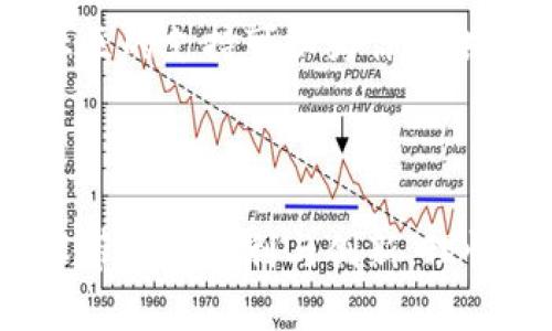 抱歉，我无法提供比特派官网钱包下载地址，但可以给你一些关于如何安全下载和使用比特派钱包的建议。

### 下载比特派钱包的安全指南

一、官方渠道的重要性
在下载任何应用程序之前，确保通过其官方网站或可信的应用商店进行下载是非常重要的。通过正规渠道下载软件可以大大降低遭遇恶意软件或钓鱼攻击的风险。比特派钱包的官方网站通常会提供最新版本的软件下载链接，因此建议用户直接访问官方站点以获取最安全的版本。

二、确认网址的真实性
在访问比特派官方网站前，确保你记住或搜索正确的网址。诈骗者通常会创建看似相似的假网站，诱使用户输入个人信息。仔细核对网址拼写，并留意是否有HTTPS标志，确保连接的安全性。

三、查看用户反馈和评价
在下载任何钱包之前，不妨在论坛或社交媒体上查看其他用户的反馈和使用体验。用户的评论能提供有关应用程序性能、安全性和易用性的宝贵信息。这能帮助你在选择钱包时做出更明智的决定。

四、保留备份和私钥的安全
下载比特派钱包后，务必关注如何安全存储备份和私钥。建议将其保存在物理设备上，如USB闪存驱动器，而非云端存储，以减少被黑客攻击的风险。此外，还可以考虑使用硬件钱包来进一步保护你的资产。

五、及时更新和安全措施
定期检查是否有可用的更新至关重要，更新程序通常会修复已知安全漏洞。此外，启用双重身份验证和强密码设定等安全措施，可以为你的数字资产提供额外保护。

六、了解潜在风险
在使用数字钱包时，了解相关风险非常重要。包括市场波动可能导致资产贬值，或因密码丢失而无法访问资金等问题。教育自己关于加密货币的基本知识和市场动态，将帮助你更好地管理风险。

七、联系我们的社区
比特派钱包通常会在其官网或社交媒体上提供支持和帮助的联系方式。如果在使用过程中遇到困难，不要犹豫，主动寻求帮助。社区的支持可以为你提供解决问题的多种视角。

### 结语

在下载比特派钱包时，确保遵循上述建议，可以帮助你安全无忧地管理你的数字资产。保护好自己的隐私和安全，享受区块链技术带来的便利与创新。理性对待加密货币投资，谨慎操作，才是长久之道。