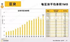 关于加密货币中哈希函数的图片，虽然我无法提