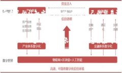   如何轻松买入加密货币：您可能不知道的五个关